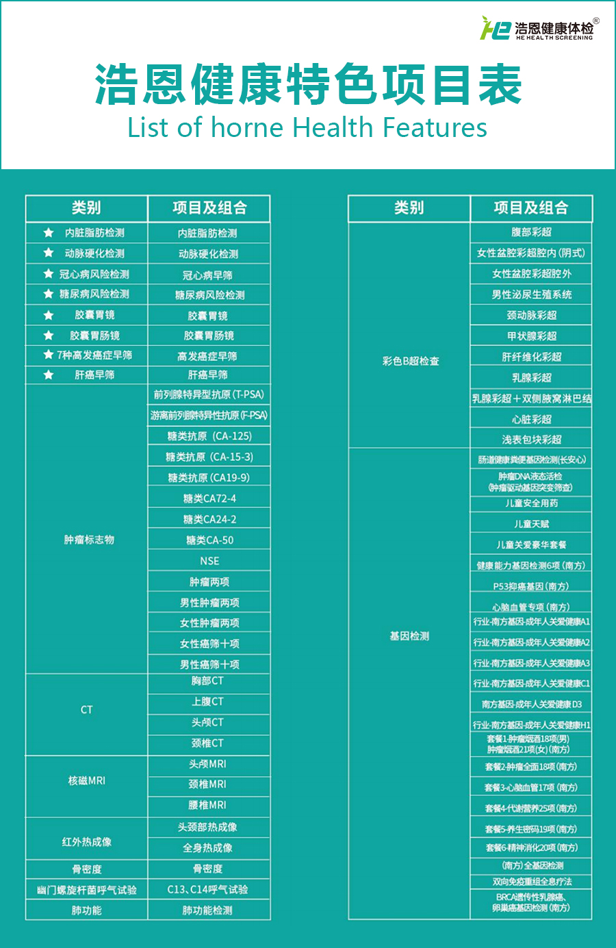 體檢項(xiàng)目部.jpg
